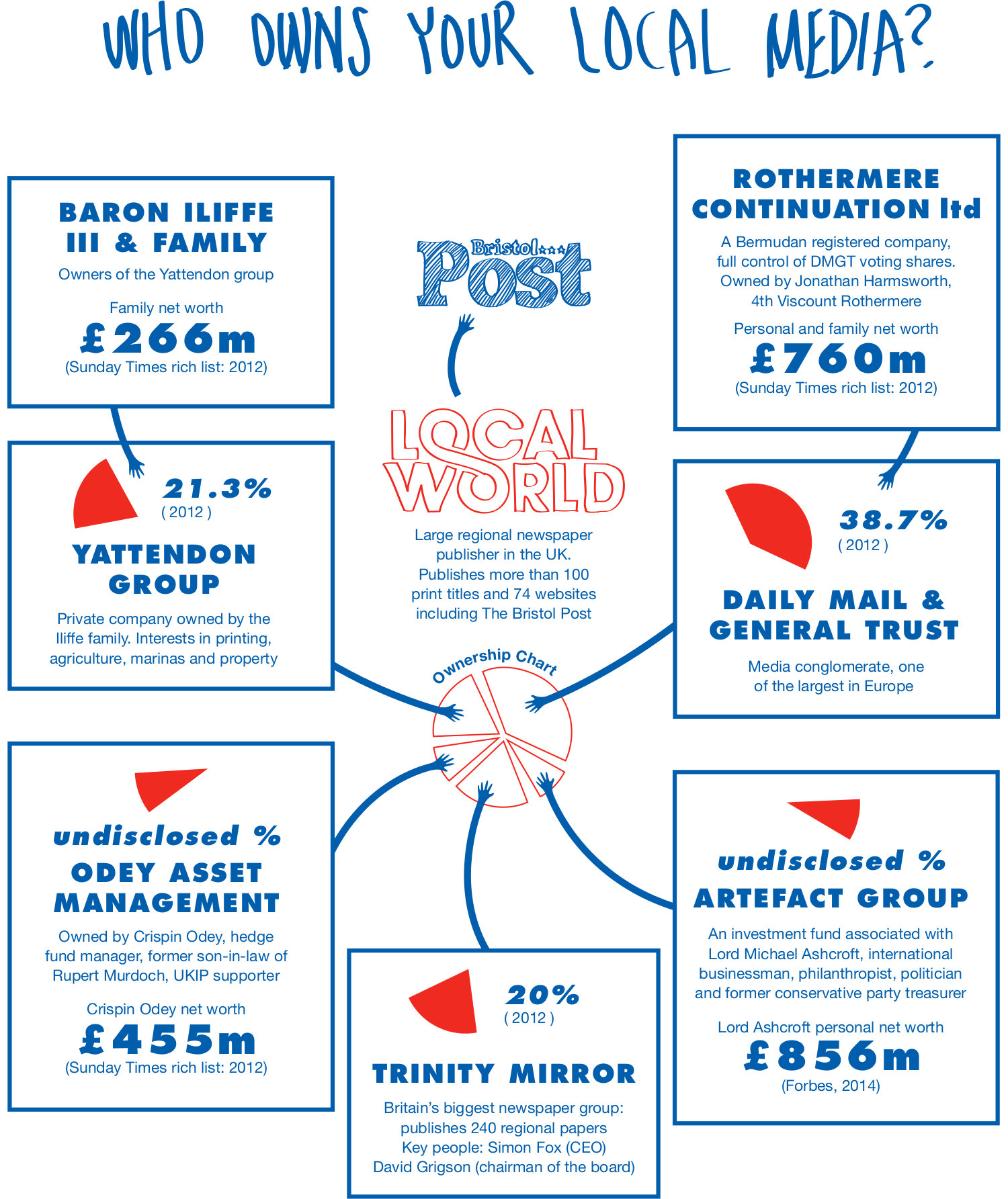 Who owns your media? - The Bristol Cable